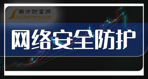 網絡安全防護概念股2025年展望 誰是下一輪浪潮的引領者？