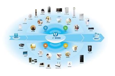 萬物互聯(lián)網(wǎng)的應(yīng)用體系結(jié)構(gòu)