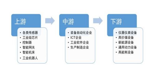 工業(yè)互聯(lián)網(wǎng)核心產(chǎn)業(yè)規(guī)模超1.2萬億元