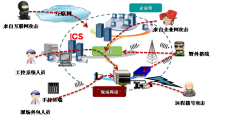 工信部發(fā)布《一季度網絡威脅態(tài)勢分析》 先敵防御構筑安全
