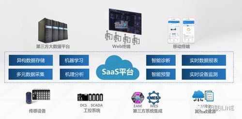 行業(yè)洞察丨 智能制造領域產業(yè)投資機遇分析報告