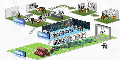 讓生產更智慧、讓管理更智能!寶山這家企業將建"5G+智慧工廠"